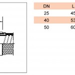 proflex_PFA_Triclamp