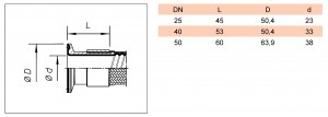 proflex_PFA_Triclamp