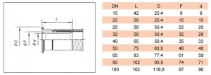 proflex_Triclamp