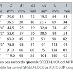 01 Speed-Lock_portacamlock retainer