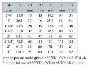01 Speed-Lock_portacamlock retainer