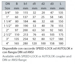 09 Speed-Lock_Camlock LBS FL